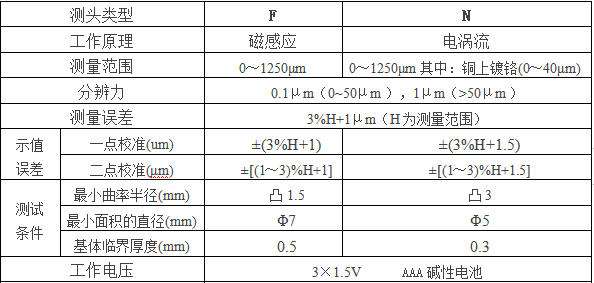 涂层测厚仪参数.jpg