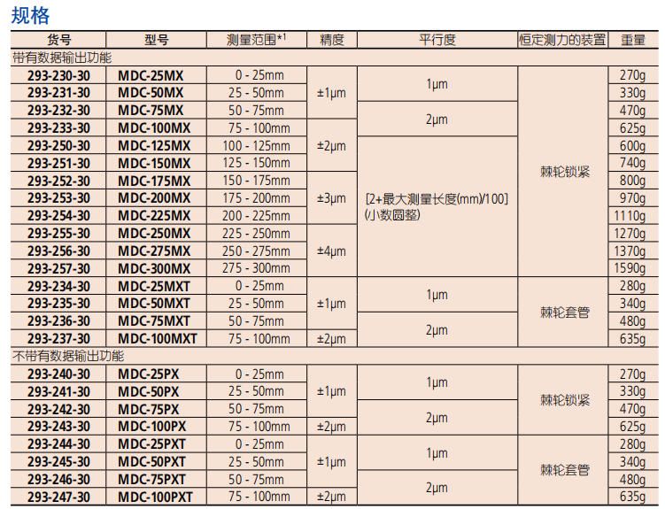 数显千分尺规格.jpg