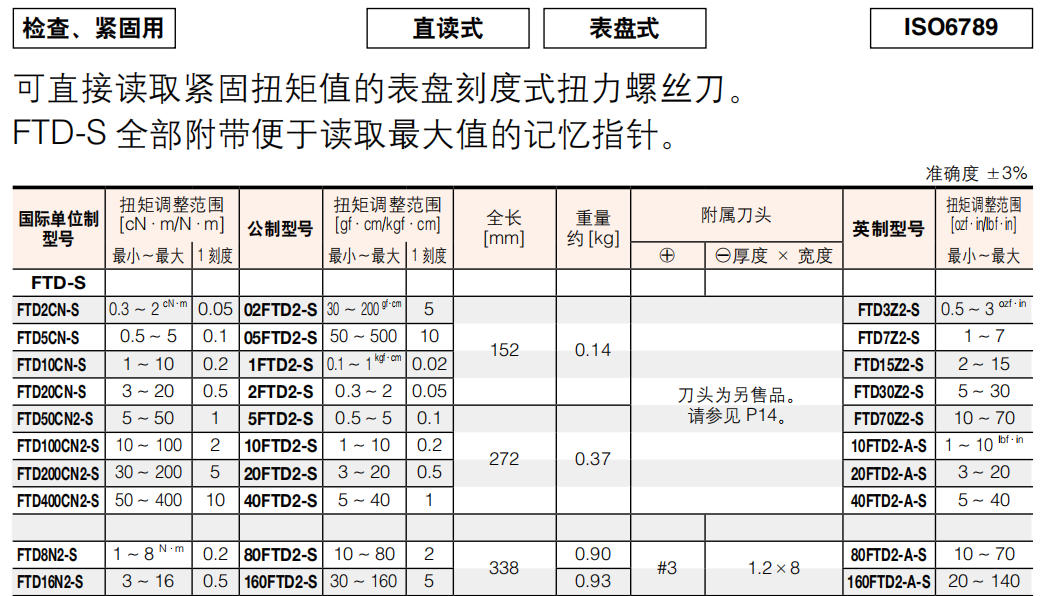 表盘扭力起子参数.jpg