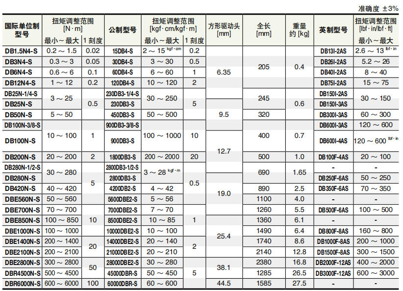 表盘扭力扳手参数.jpg