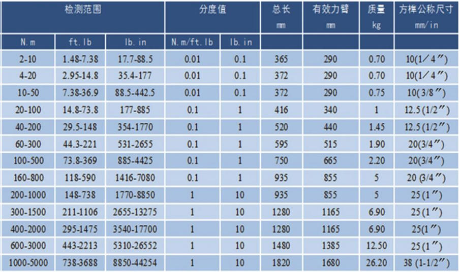 数显扳手参数.jpg