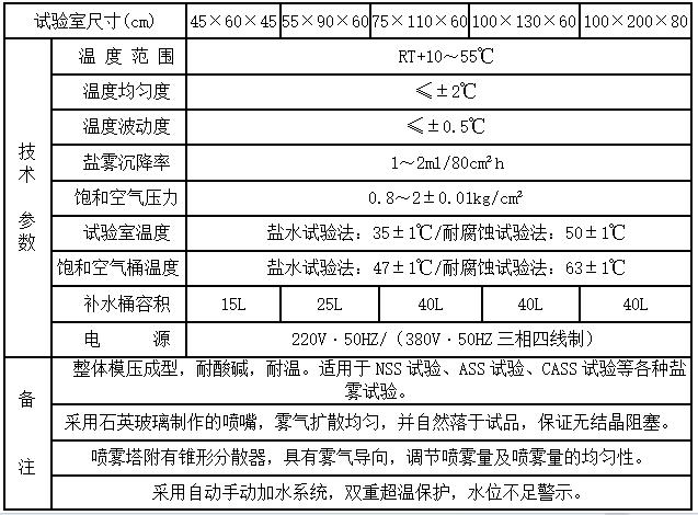 盐雾腐蚀试验箱参数.jpg