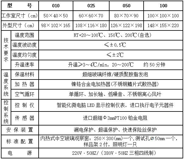 老化试验箱参数.jpg