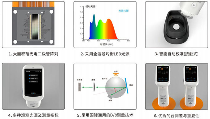 分光色差仪CR10特点.jpg